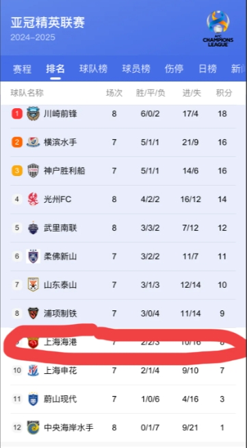 上海绿地申花再夺亚冠胜利，积分领先的简单介绍